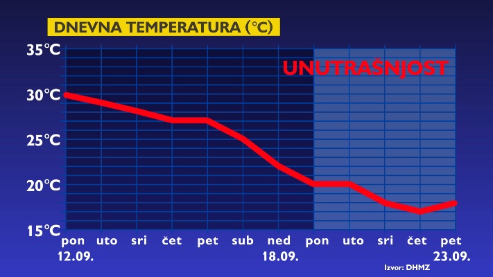 jesen-temperatura